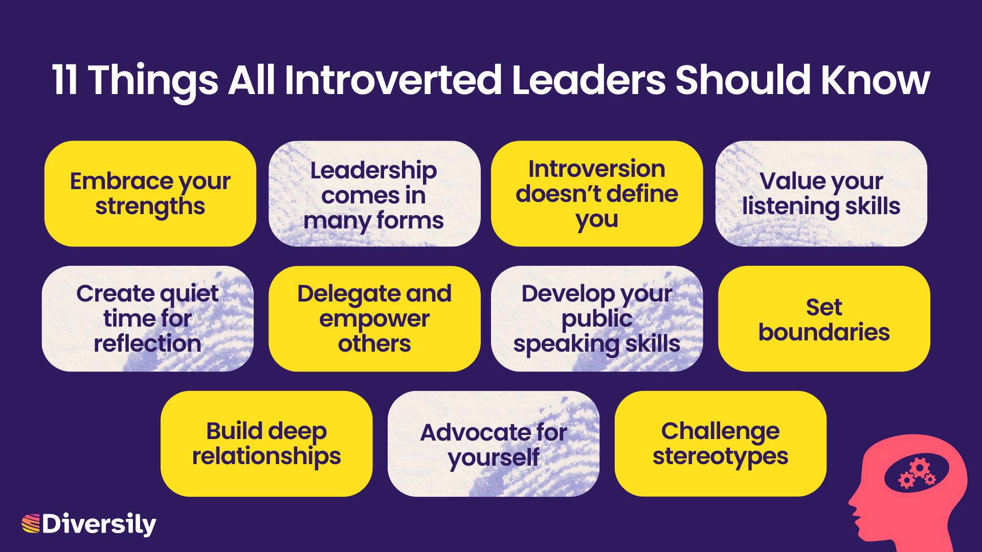 image listing out the 11 things introverted leaders should know corresponding to the 11 points below.